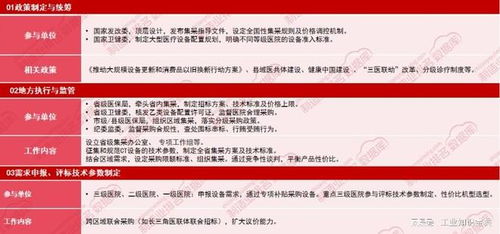 格物致勝CT集采壓價50%，國產(chǎn)企業(yè)盈利壓力隱現(xiàn)與招生輔助服務(wù)的關(guān)聯(lián)