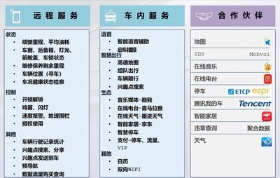 燃油和純電并行，智能與互聯(lián)齊飛 一汽-大眾新邁騰與寶來(lái)純電的招生輔助服務(wù)新體驗(yàn)